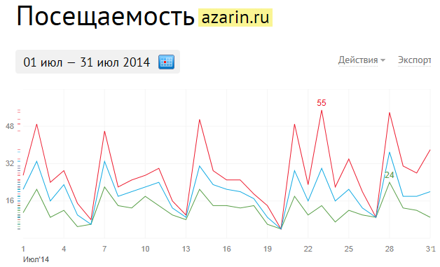 www.azarin.ru