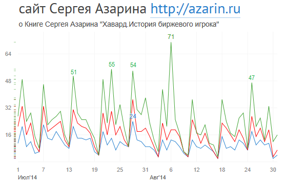www.azarin.ru