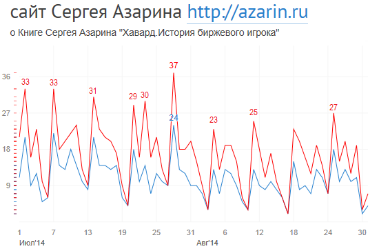 www.azarin.ru