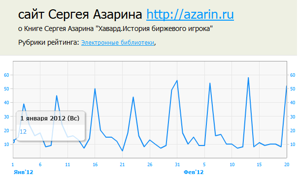 www.azarin.ru