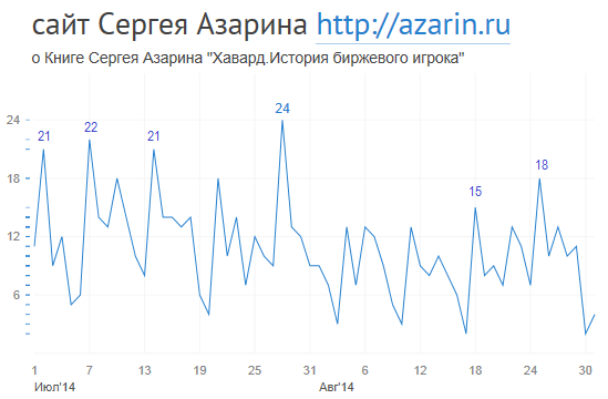 www.azarin.ru