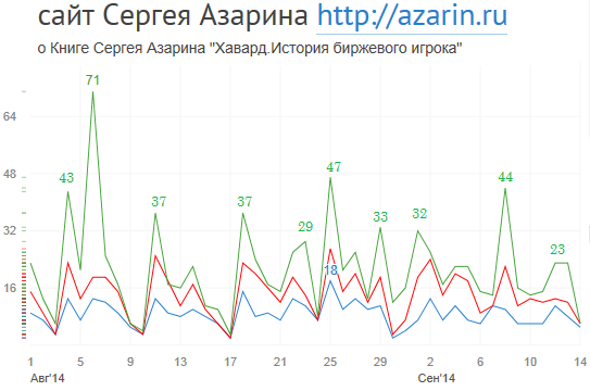 www.azarin.ru
