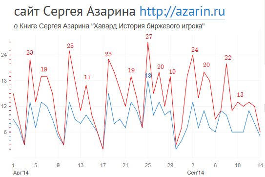 www.azarin.ru