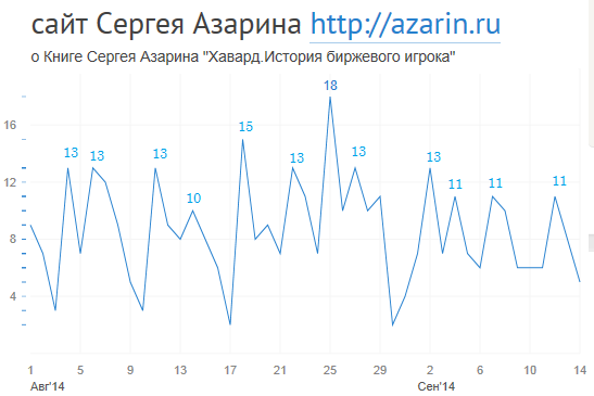 www.azarin.ru