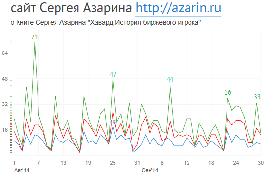 www.azarin.ru