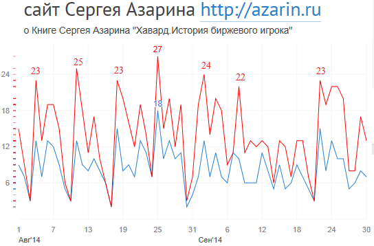 www.azarin.ru