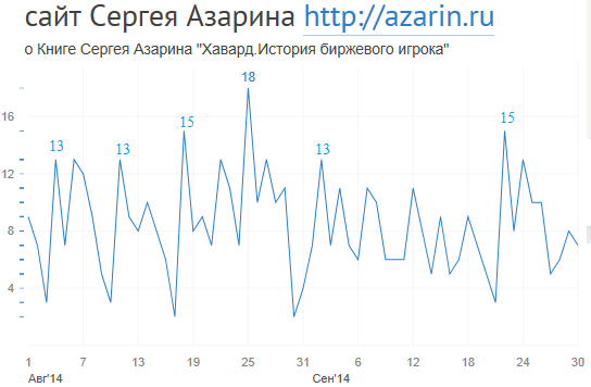 www.azarin.ru