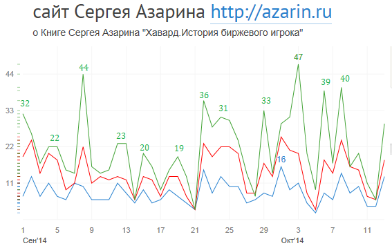 www.azarin.ru