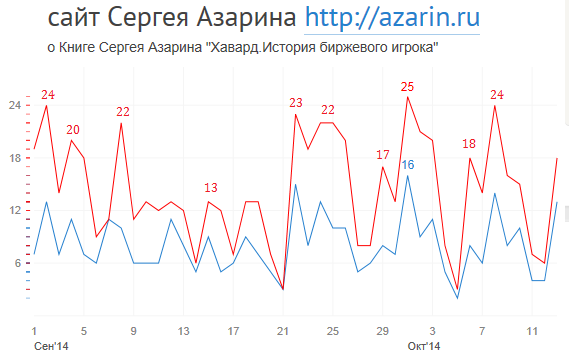 www.azarin.ru