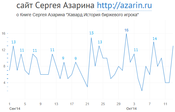 www.azarin.ru
