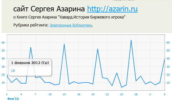 www.azarin.ru