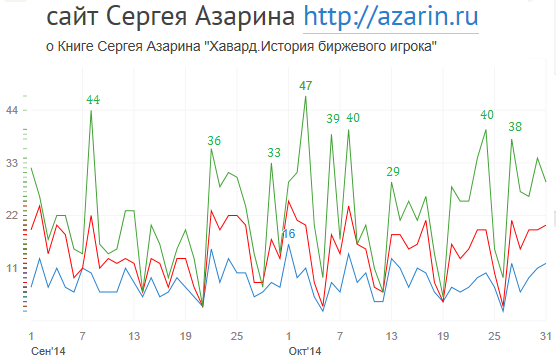 www.azarin.ru
