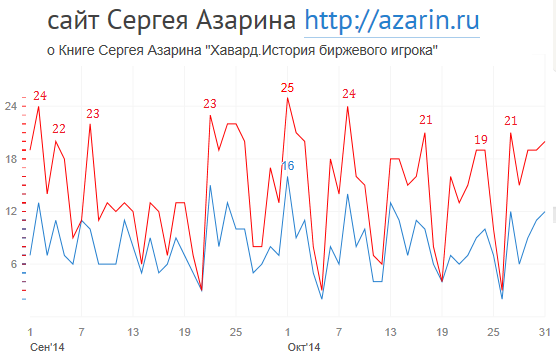 www.azarin.ru