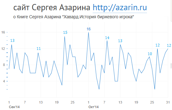 www.azarin.ru
