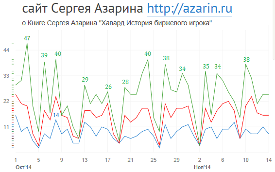 www.azarin.ru