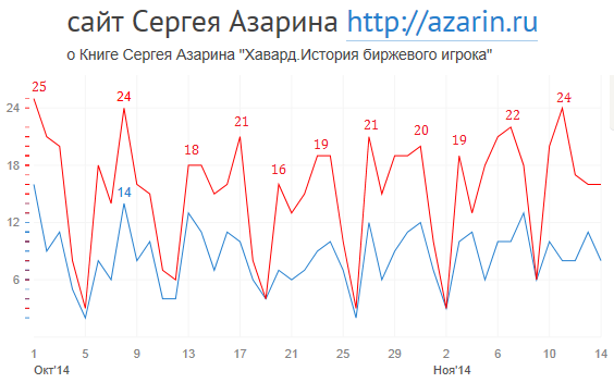 www.azarin.ru