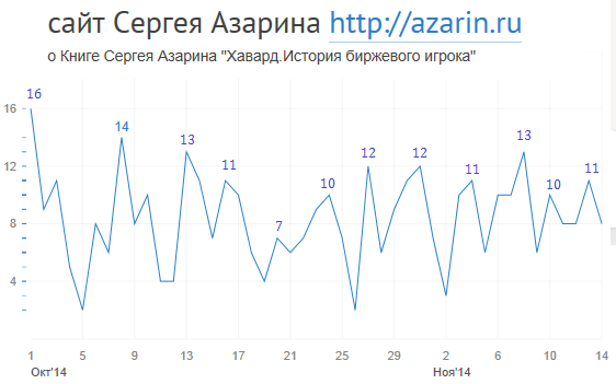 www.azarin.ru