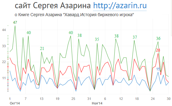 www.azarin.ru