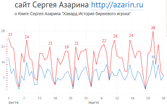 www.azarin.ru