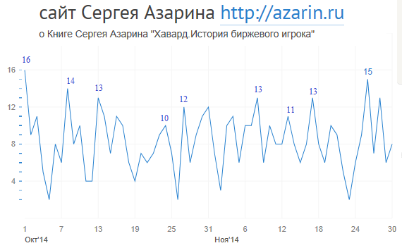 www.azarin.ru