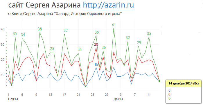www.azarin.ru