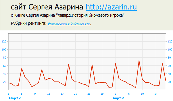 www.azarin.ru