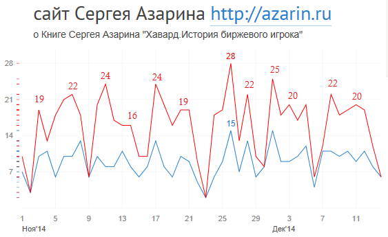 www.azarin.ru