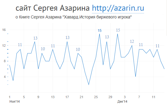 www.azarin.ru