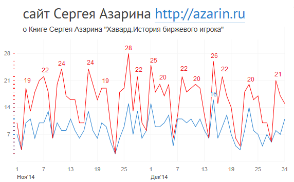 www.azarin.ru