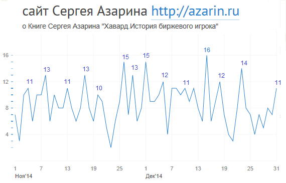 www.azarin.ru