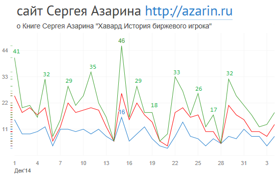 www.azarin.ru