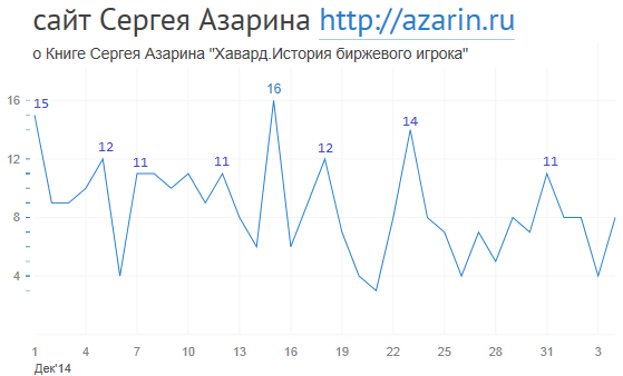 www.azarin.ru