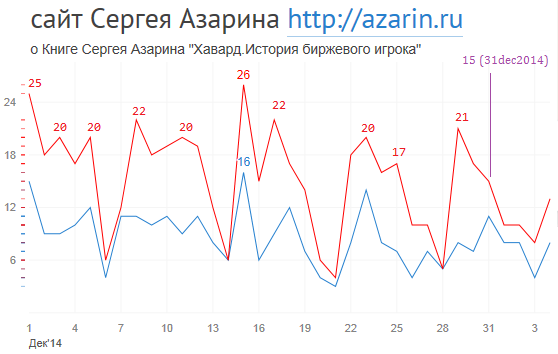 www.azarin.ru