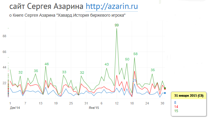 www.azarin.ru