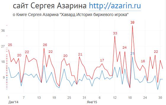 www.azarin.ru