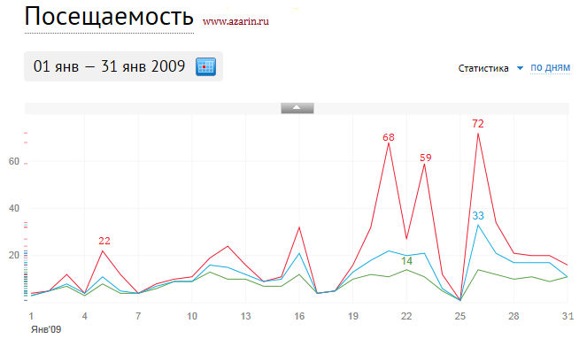 www.azarin.ru