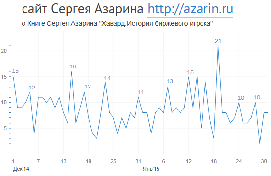 www.azarin.ru