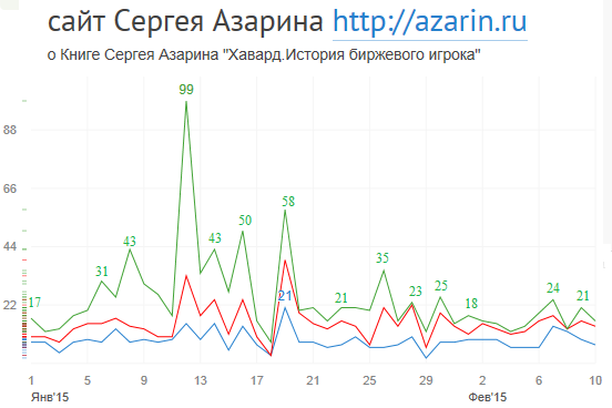 www.azarin.ru