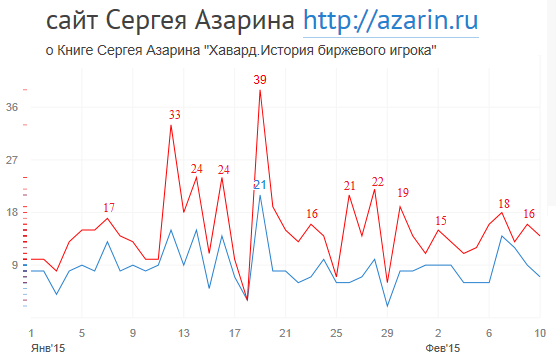 www.azarin.ru