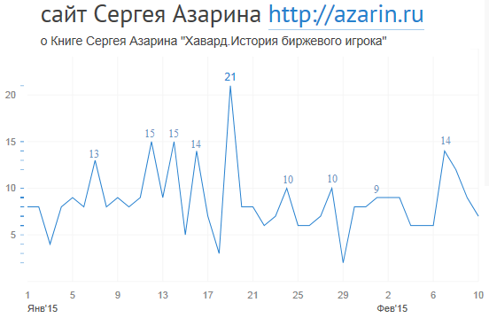 www.azarin.ru