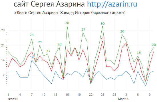 www.azarin.ru