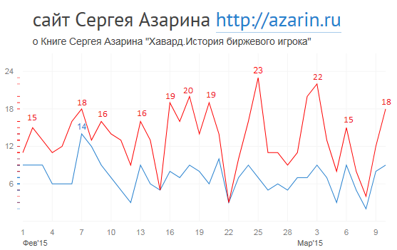 www.azarin.ru