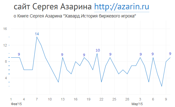 www.azarin.ru