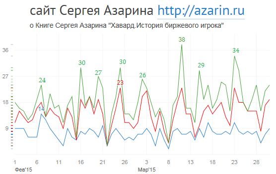 www.azarin.ru