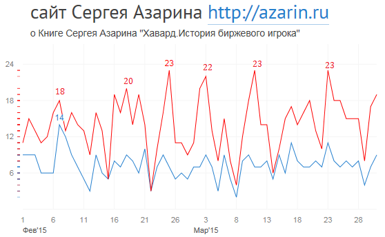 www.azarin.ru