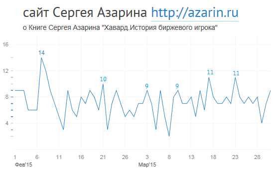 www.azarin.ru