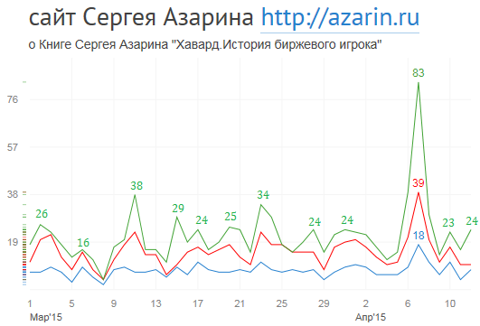 www.azarin.ru