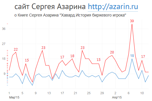 www.azarin.ru