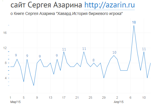 www.azarin.ru