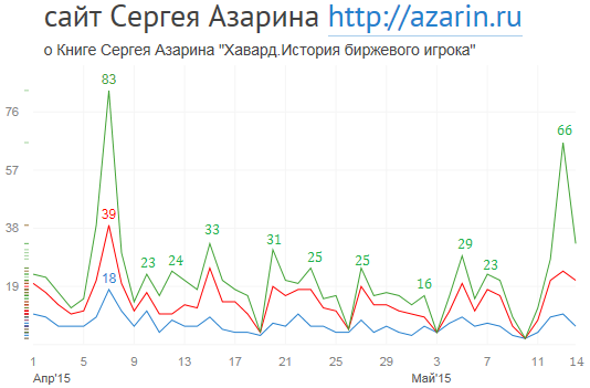 www.azarin.ru